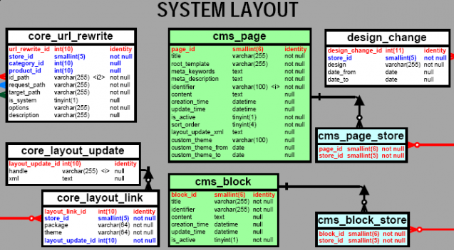 Download Relational Database Management System Pdf