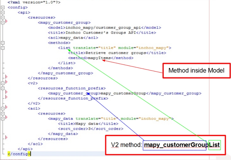 How to write lists in xml