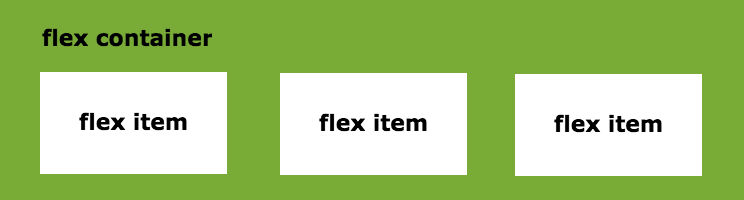Old Flexbox and New Flexbox CSS-Tricks