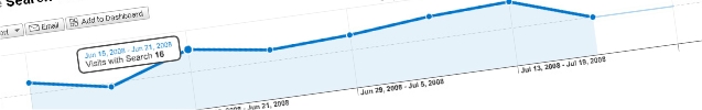 How to track internal site search with Google Analytics?