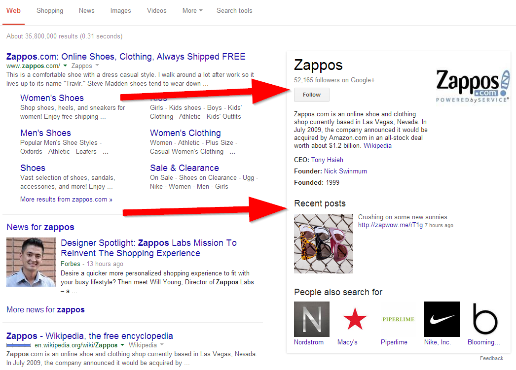 Zappos SERP With Knowledge Graph and Google Plus Integration