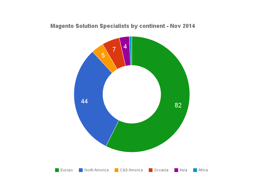 mcss-continents-2014-11