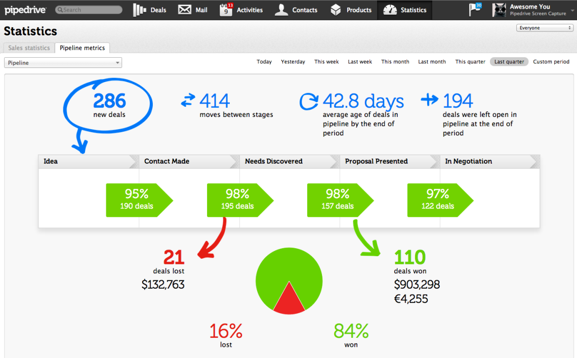 screenshot-statistics