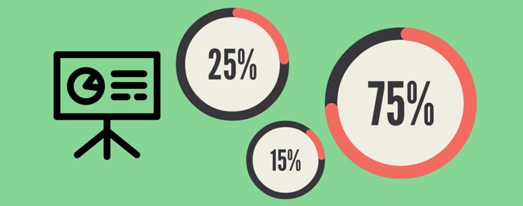 How to allocate marketing budget in eCommerce business