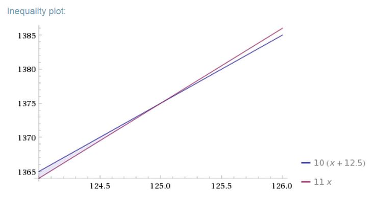 inequalityplot