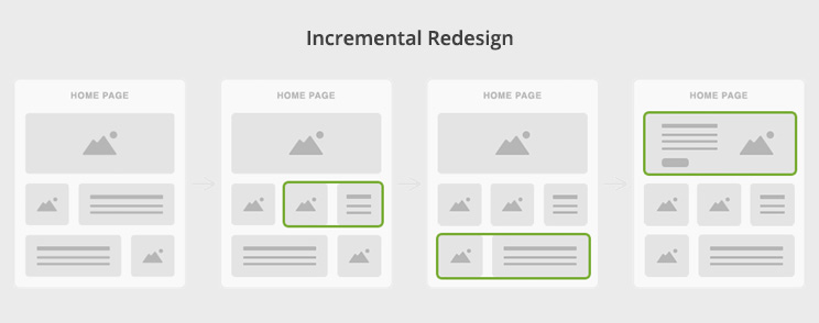 incremental design changes