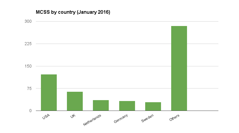 mcss-countries-2016-01