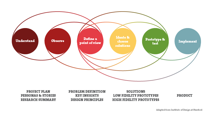 free Ozone Depletion And Climate Change: Constructing