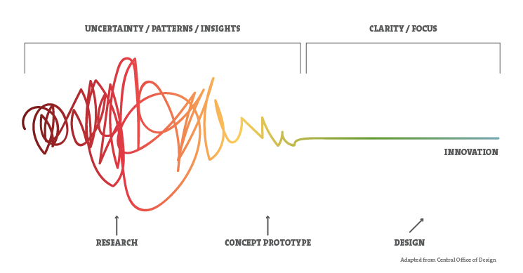 design-thinking-3