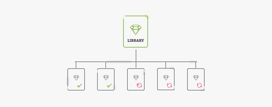 How to keep design library in sync across the team? Welcome Sketch Libraries!