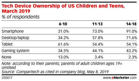 gen z smartphone use