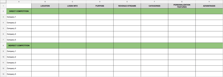 Competitive Analysis Sheet