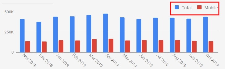 volume trends keyword planner