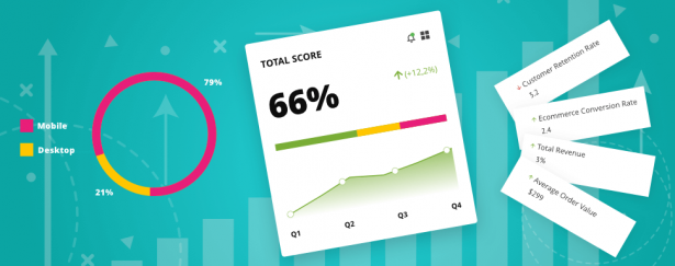 eCommerce UX Scorecard – what is it and how to use it?