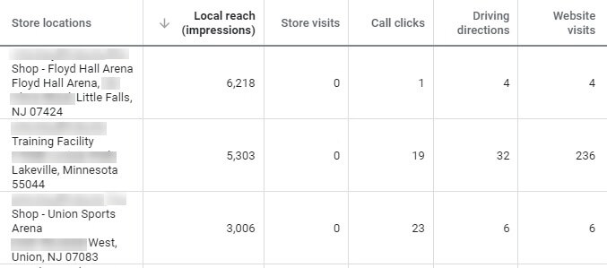 local store results action conversions