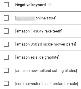 Can We Optimize Google Ads Negative Keywords Inchoo