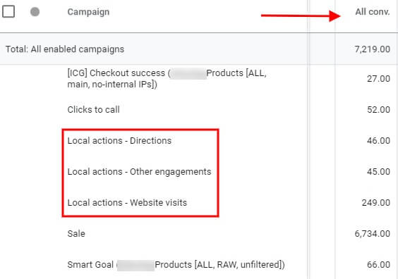 segmented local action conversions