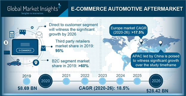 Automotive eCommerce Platform for Auto Parts Businesses