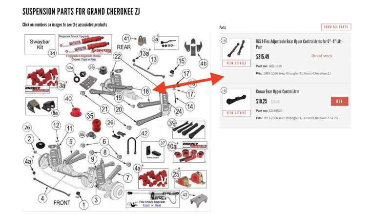 Will It Fit Year Make Model Fitments Parts Diagrams Key Features For Automotive Ecommerce Inchoo