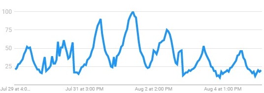 google trends beer near me