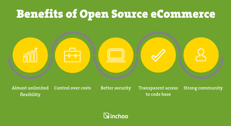 Benefits of Open Source eCommerce platforms