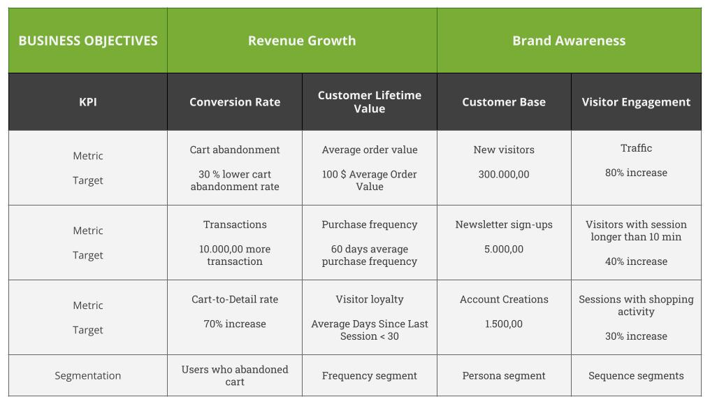 Example of measurement plan