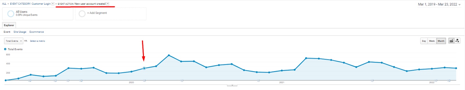 Google Analytics event - new user account created