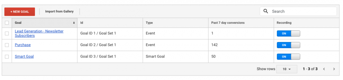 Proper GA goal setup