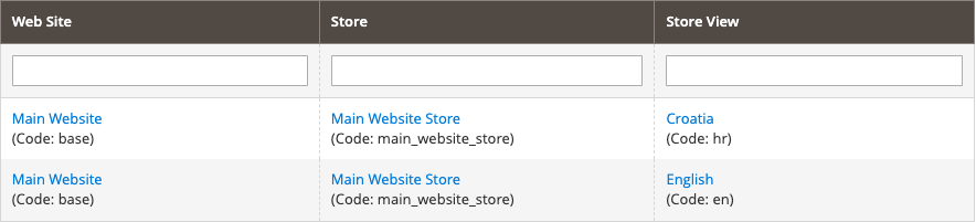 Website, store and store views setup