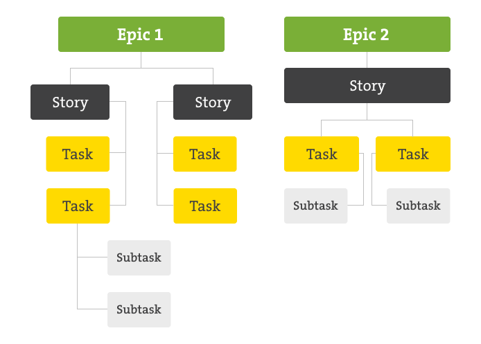 Kanban Approach at Inchoo