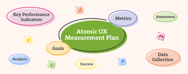 Atomic UX Measurement Plan