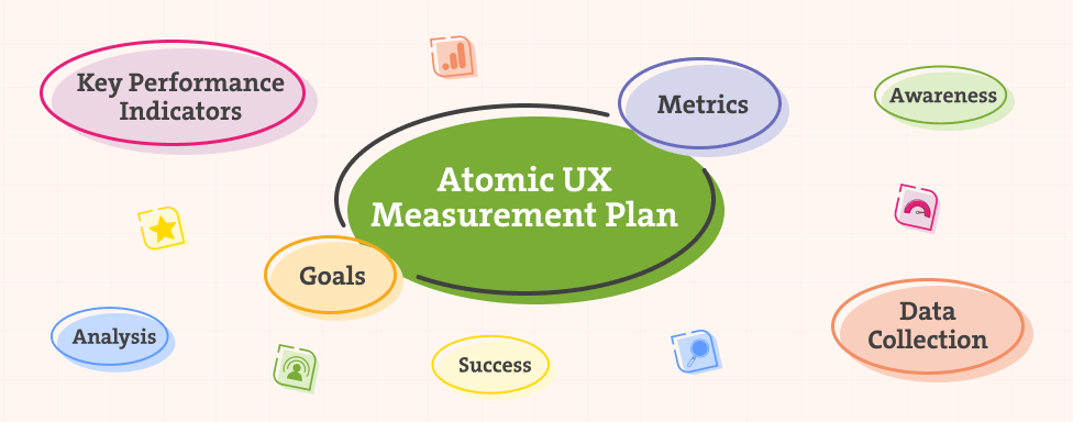 Atomic UX Measurement Plan