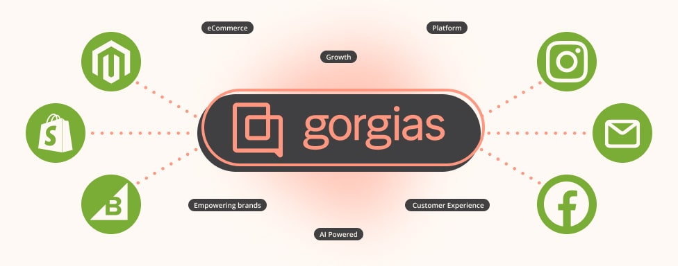 Gorgias: Beyond the Ordinary Helpdesk