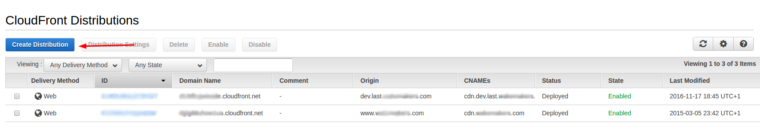 CloudFront Distributions