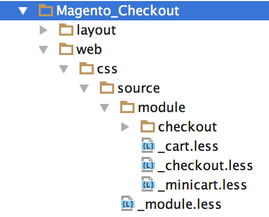 Magento checkout