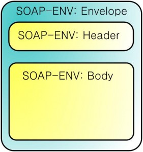 Soap structure