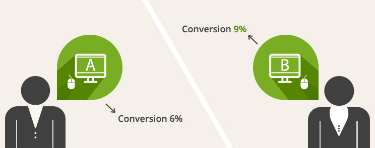 a/b testing