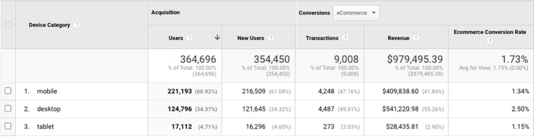 Analytics device overview