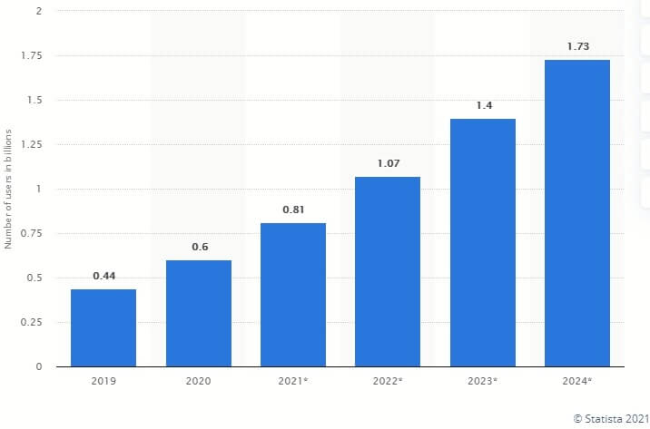 ar devices worldwide