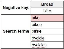 broad negative keyword search terms