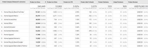 category funnel report example