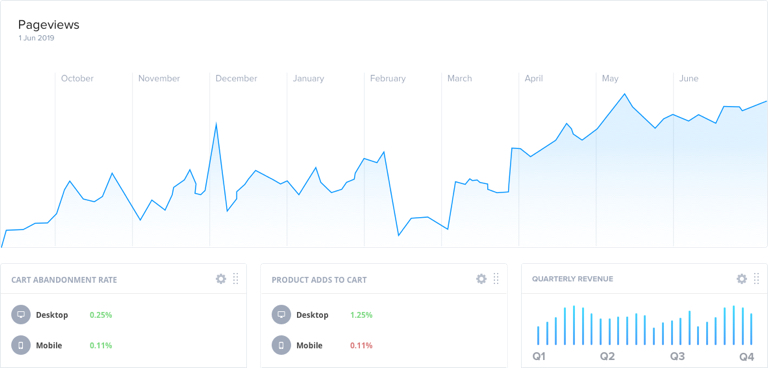 KPI UX Score card