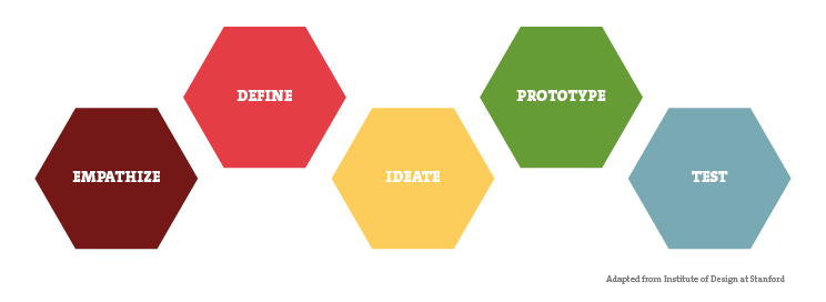 design_thinking__