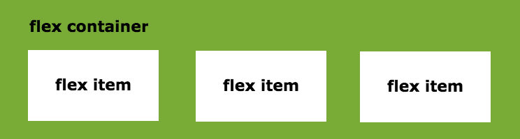 flex-container1