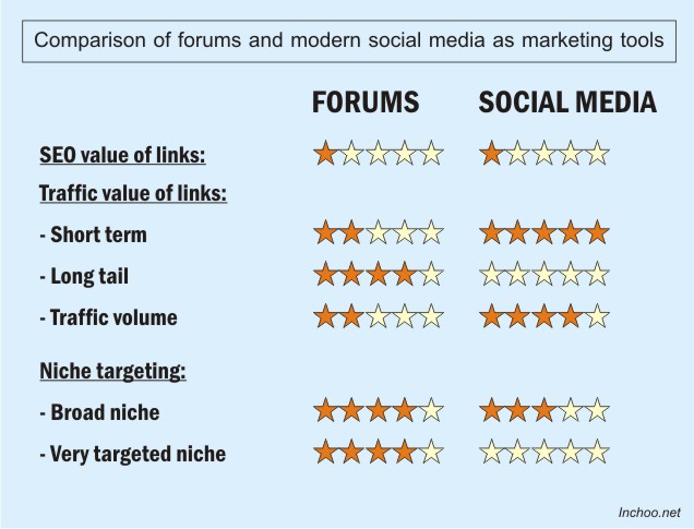 forums_and_social_media