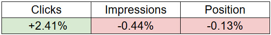 fresher data average difference