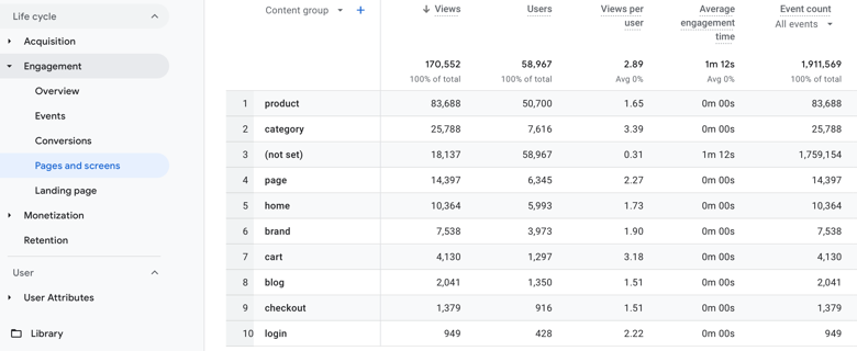 GA4 with Content Groups