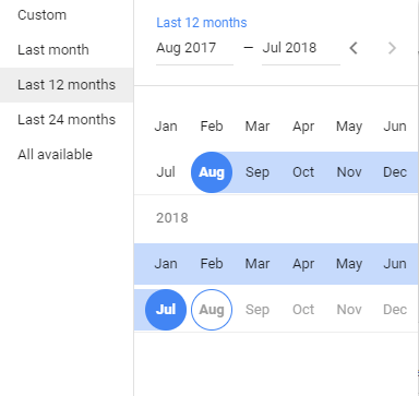 google keyword planner timeframe v2