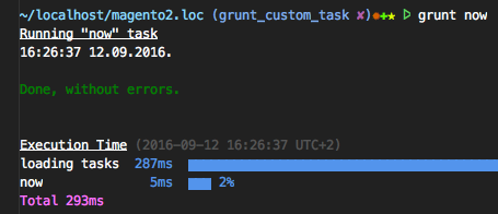 grunt-now