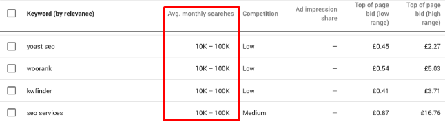 keyword planner avg monthly searches v2